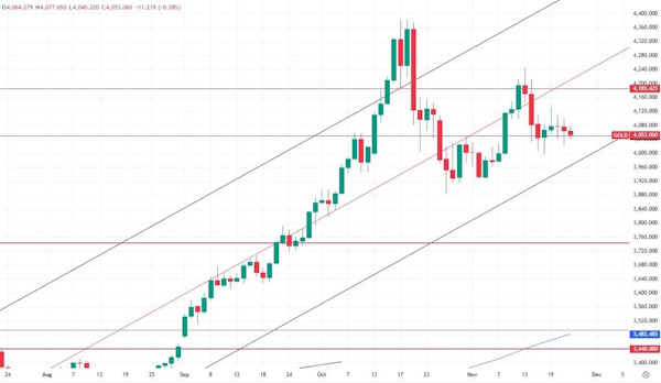 Существует вероятность отката Brent к $60,3